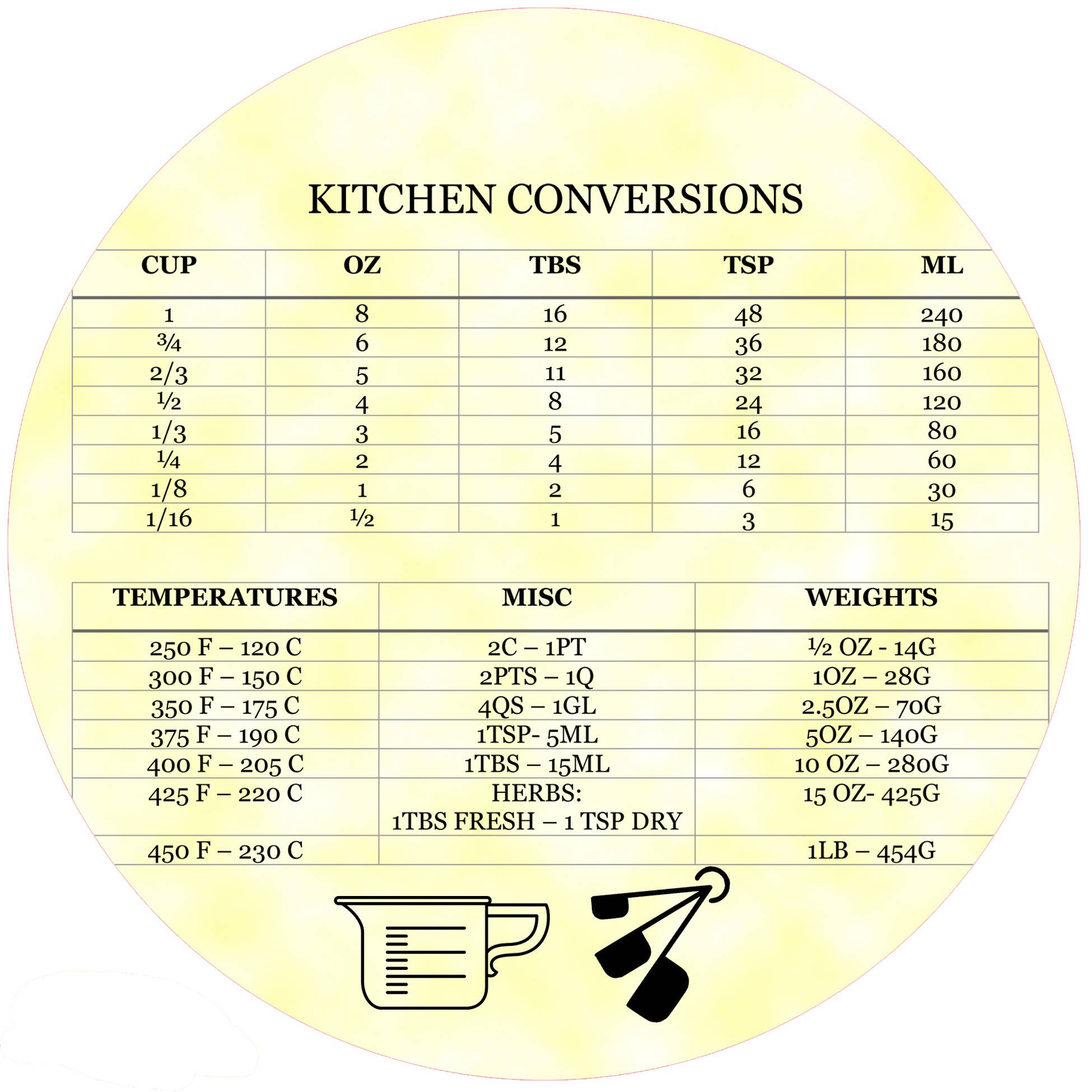 Kitchen Conversions
