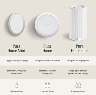 Pura Home Smart Fragrance Diffuser