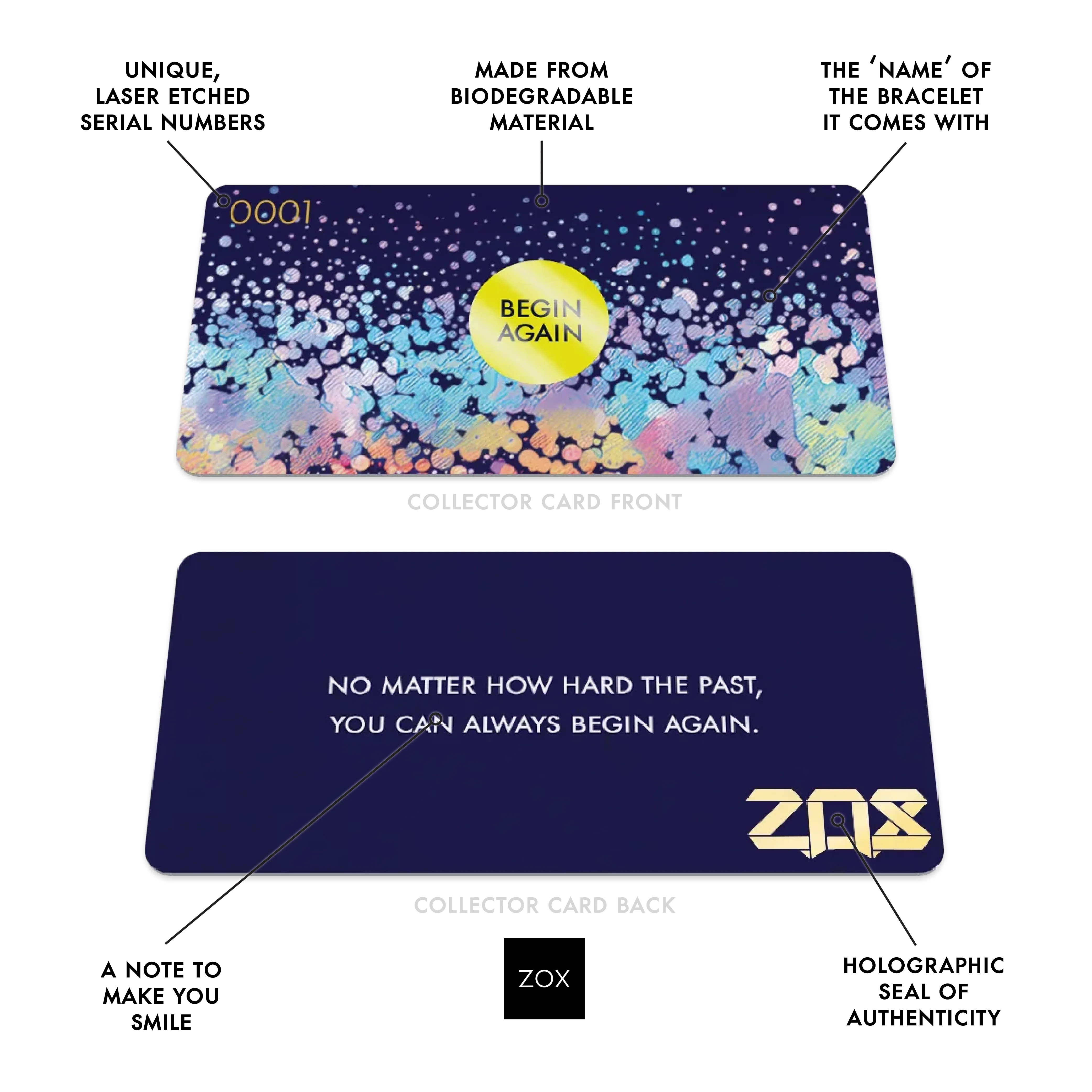 ZOX Begin Again Interactive Affirmation Bracelet | Wearable Encouragement